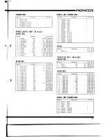 Предварительный просмотр 27 страницы Pioneer SX-2500 Installation, Operation And Service Manual