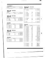 Предварительный просмотр 28 страницы Pioneer SX-2500 Installation, Operation And Service Manual