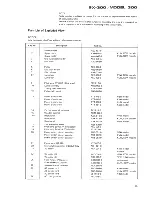 Preview for 12 page of Pioneer SX-300 Service Manual