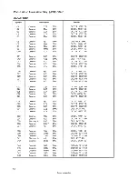 Preview for 28 page of Pioneer SX-300 Service Manual