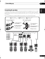 Preview for 15 page of Pioneer SX-319V Operating Instructions Manual