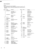 Предварительный просмотр 36 страницы Pioneer SX-3800 Service Manual