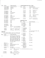 Preview for 17 page of Pioneer SX-4 Service Manual