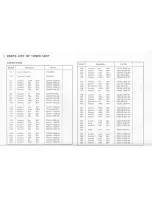 Preview for 27 page of Pioneer SX-424 FVZV Service Manual