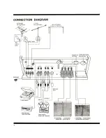 Предварительный просмотр 4 страницы Pioneer SX-450 Operating Instructions Manual