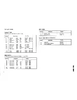 Preview for 19 page of Pioneer SX-525 FVZW Service Manual