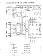 Preview for 4 page of Pioneer SX-535 Service Manual