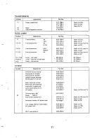 Preview for 23 page of Pioneer SX-535 Service Manual