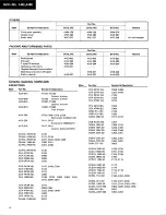 Предварительный просмотр 4 страницы Pioneer SX-57HB Service Manual