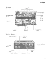 Предварительный просмотр 11 страницы Pioneer SX-580 Service Manual