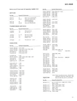 Предварительный просмотр 31 страницы Pioneer SX-580 Service Manual