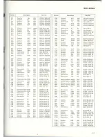 Preview for 80 page of Pioneer SX-650 Service Manual