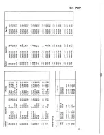 Preview for 25 page of Pioneer SX-727 Service Manual