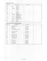 Preview for 32 page of Pioneer SX-838 Service Manual