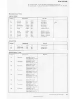 Preview for 24 page of Pioneer SX-939 Service Manual