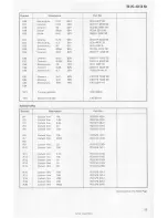 Preview for 30 page of Pioneer SX-939 Service Manual