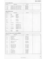 Предварительный просмотр 32 страницы Pioneer SX-939 Service Manual