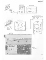 Предварительный просмотр 28 страницы Pioneer SX-950 Manual