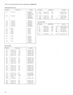 Предварительный просмотр 66 страницы Pioneer SX-950 Manual