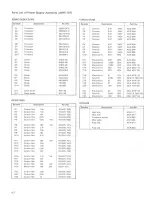 Предварительный просмотр 69 страницы Pioneer SX-950 Manual