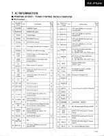 Preview for 44 page of Pioneer SX-P520 Service Manual