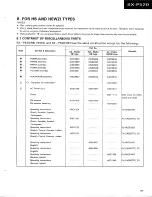 Preview for 46 page of Pioneer SX-P520 Service Manual