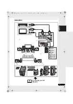 Предварительный просмотр 5 страницы Pioneer SX-SWR1 Operating Instructions Manual