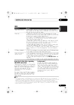 Предварительный просмотр 65 страницы Pioneer SX-SWR1 Operating Instructions Manual