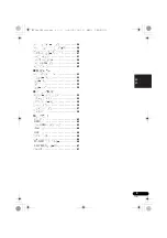 Предварительный просмотр 77 страницы Pioneer SX-SWR1 Operating Instructions Manual