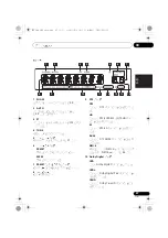 Предварительный просмотр 95 страницы Pioneer SX-SWR1 Operating Instructions Manual