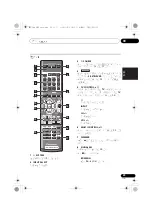 Предварительный просмотр 97 страницы Pioneer SX-SWR1 Operating Instructions Manual