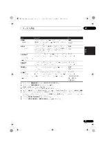 Предварительный просмотр 119 страницы Pioneer SX-SWR1 Operating Instructions Manual