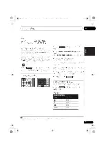 Предварительный просмотр 123 страницы Pioneer SX-SWR1 Operating Instructions Manual