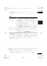 Предварительный просмотр 133 страницы Pioneer SX-SWR1 Operating Instructions Manual