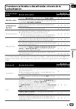 Предварительный просмотр 113 страницы Pioneer T1000-23345 Update Instructions And Operation Manual