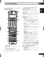 Preview for 25 page of Pioneer THE PERFECT VISION VSX-816 Operating Instructions Manual