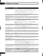 Preview for 62 page of Pioneer THE PERFECT VISION VSX-816 Operating Instructions Manual