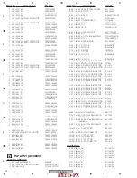 Preview for 90 page of Pioneer THE PERFECT VISION VSX-816 Service Manual