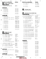 Preview for 106 page of Pioneer THE PERFECT VISION VSX-816 Service Manual