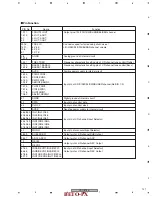 Preview for 121 page of Pioneer THE PERFECT VISION VSX-816 Service Manual