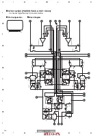 Preview for 122 page of Pioneer THE PERFECT VISION VSX-816 Service Manual