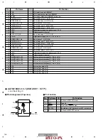 Preview for 126 page of Pioneer THE PERFECT VISION VSX-816 Service Manual