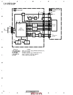 Preview for 132 page of Pioneer THE PERFECT VISION VSX-816 Service Manual