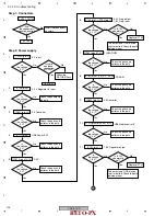 Preview for 134 page of Pioneer THE PERFECT VISION VSX-816 Service Manual