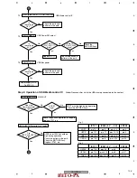 Preview for 135 page of Pioneer THE PERFECT VISION VSX-816 Service Manual