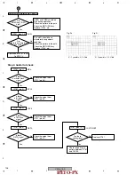 Preview for 136 page of Pioneer THE PERFECT VISION VSX-816 Service Manual