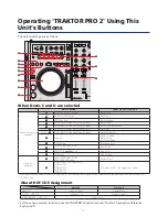 Preview for 7 page of Pioneer TRAKTOR PRO 2 DDJ-T1 Manual