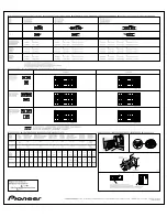 Preview for 2 page of Pioneer TS-SW2541D - Car Subwoofer Driver Instruction Manual