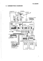 Preview for 5 page of Pioneer TX-9500 Service Manual