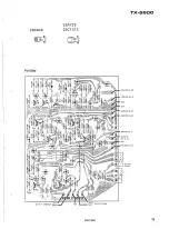 Preview for 31 page of Pioneer TX-9500 Service Manual